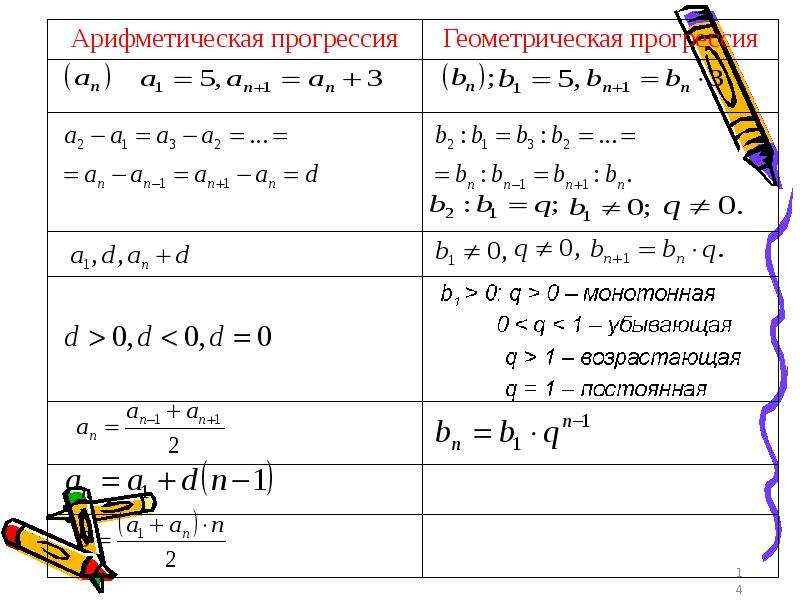 Презентация на тему геометрическая прогрессия - 90 фото