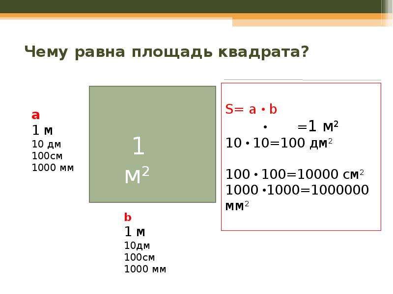 Чему равна сторона квадратной картины площадью 9 см2