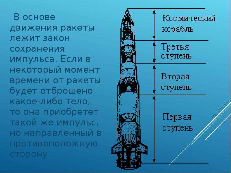 Презентация реактивное движение ракеты физика 9 класс