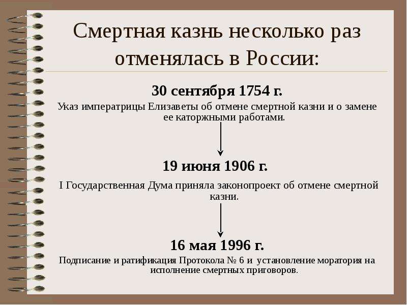 Есть ли мораторий на смертную казнь. Смертная казнь в России отменена. В каком году отменили смертную казнь в России. Когда в Росси была отменена смертаная казнь. Мораторий на смертную казнь в РФ.