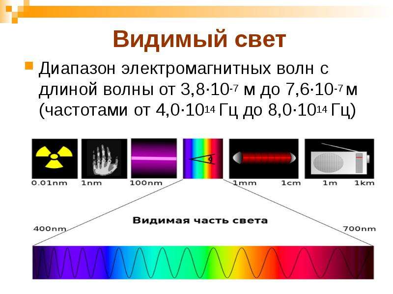 Дисперсия презентация 9 класс