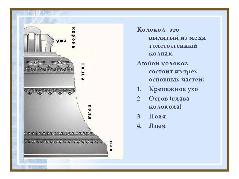 Устройство колокола рисунок