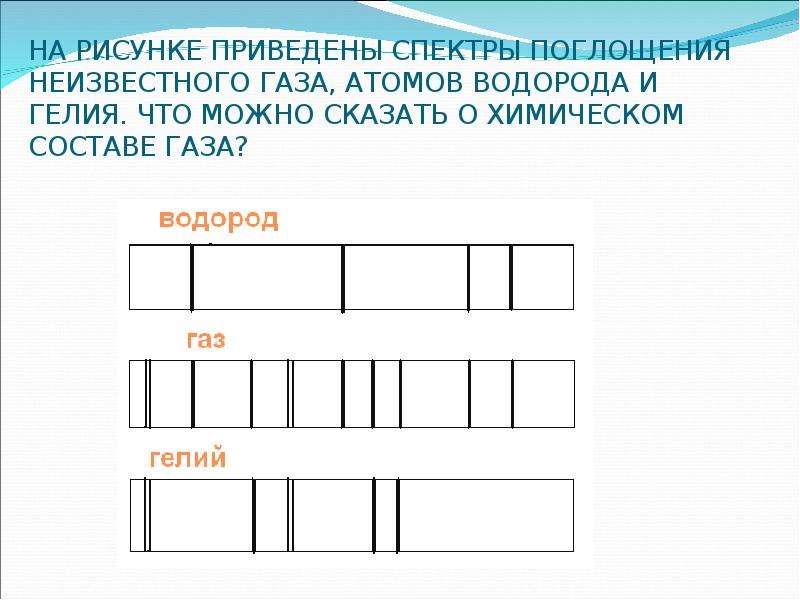 На рисунке а приведены спектры поглощения атомов натрия водорода и гелия определите из каких