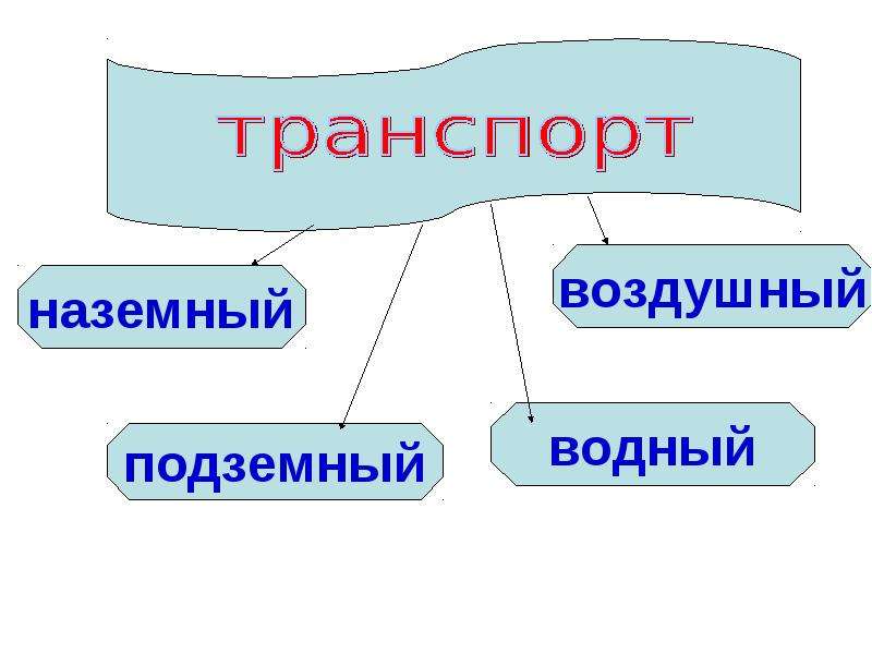 Столичный транспорт и связь