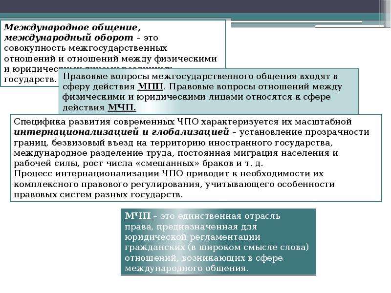 Понятие и предмет международного частного права  Подготовили Клещева Мария и Зулфия Максимова; Ю-103, слайд №2