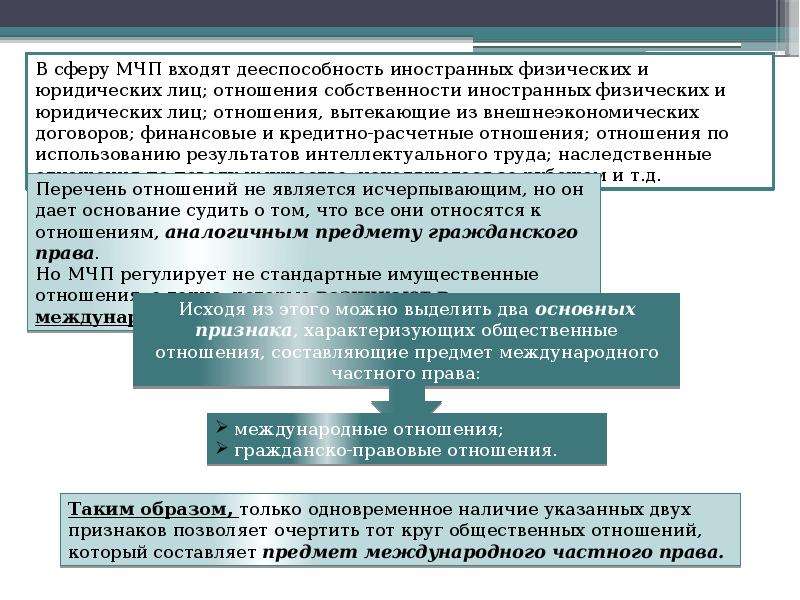 Понятие и предмет международного частного права  Подготовили Клещева Мария и Зулфия Максимова; Ю-103, слайд №6