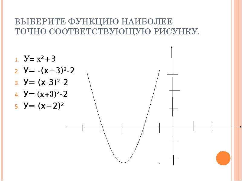 Точно соответствующая. Выберите рисунок, наиболее точно соответствующий графику функции .. Какая из указанных функции наиболее соответствует рисунку. Выберите рисунок наиболее точно соответствующий графику функции у=2/х. Выберите рисунок наиболее точно соответствующий графику функции y=-х^2.