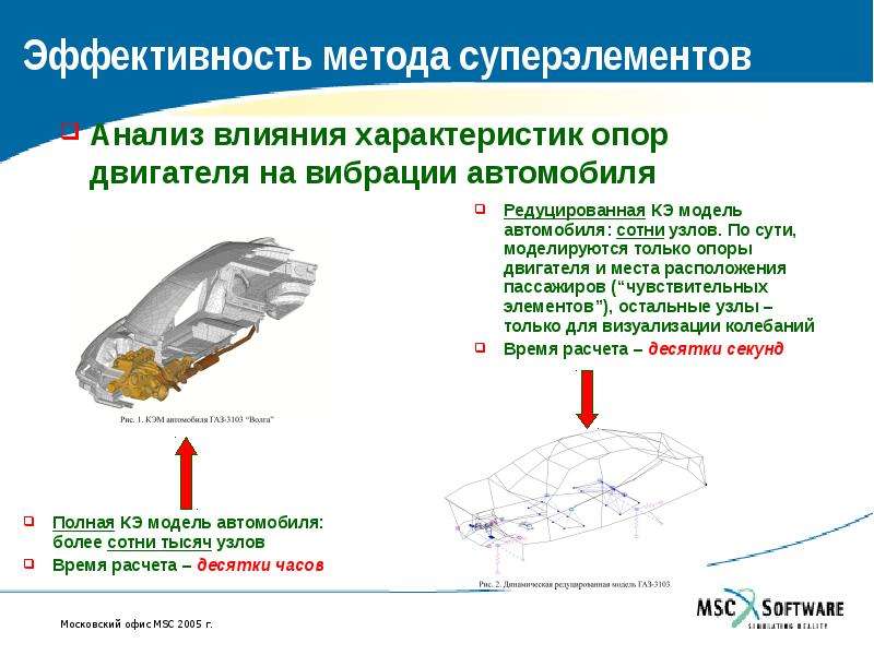 Исследование влияния методом. Метод суперэлементов. Параметры опор ДВС. Метод опор характеристики методика. Эффективность опор ДВС.