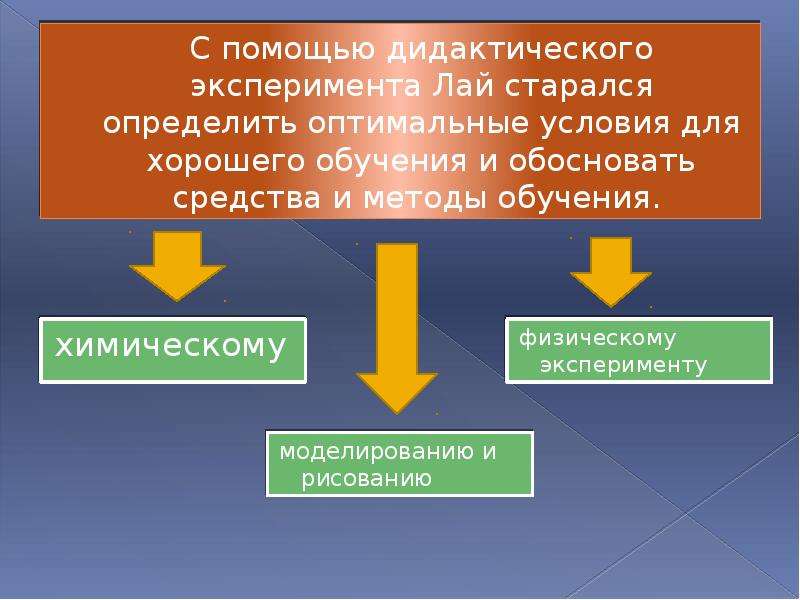 Вильгельм август лай презентация