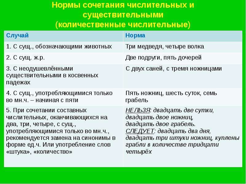 Количестве 4 шт. Сочетание количественного числительного и существительного. Нормы сочетания числительных с существительными. Сочетание количественных числительных с существительными. Сочетание существительных с числительными.