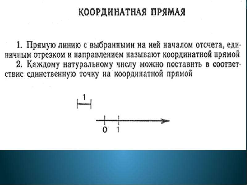 Адрес каждой точки на прямой