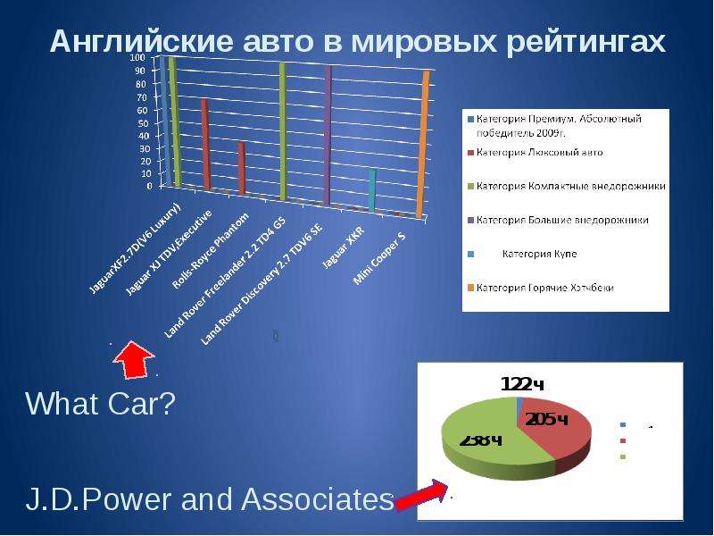 Рейтинг категории. Англия в рейтингах. Англия в рейтингах мира. Рейтинг на английском. Количество автомобилей в Британии в 1985.