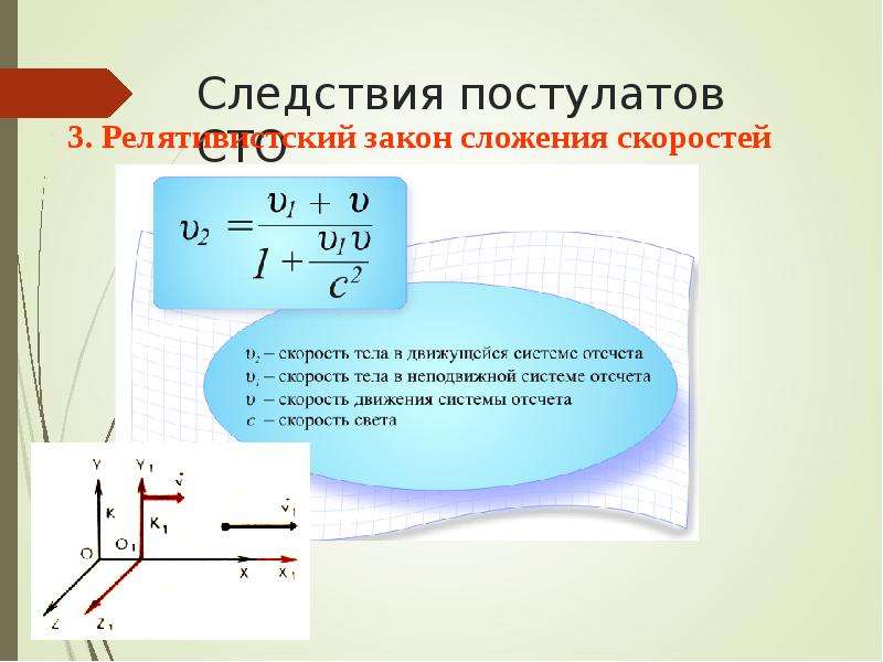 Теория относительности презентация 11 класс