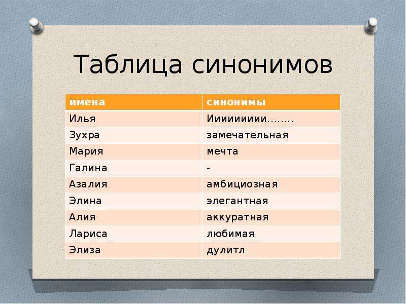 Лет шести синоним. Синонимы таблица. Синоним слова таблица. Таблица синонимов русского языка. Синонимы таблица 2 класс.
