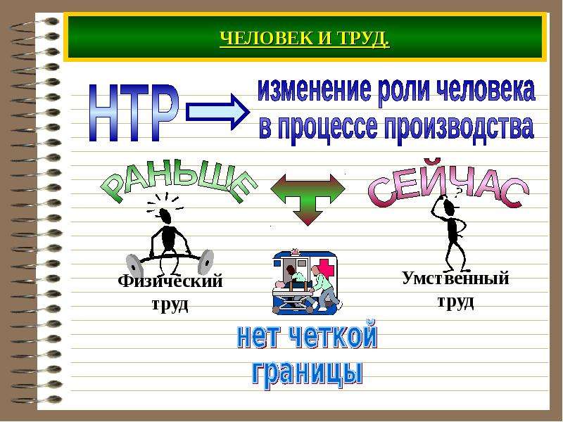 Человек в системе экономических отношений презентация. Человек в системе экономических отношений. Человек в системе социальных отношений презентация 9 класс. Человек в экономических отношениях пример рисунок.