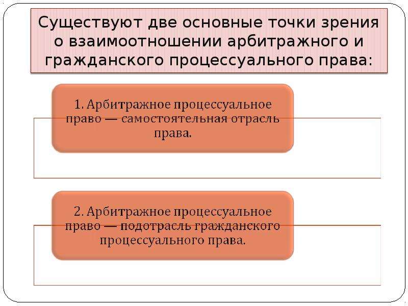 Трудовой арбитраж презентация