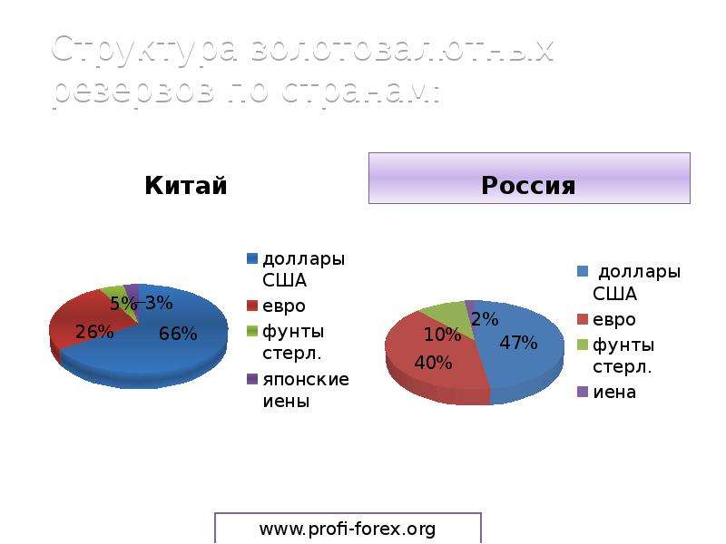 Диаграмма китая. Структура экономики Японии 2021. Структура экономики Китая диаграмма. Структура экономики КНР. Экономика КНР диаграмма.