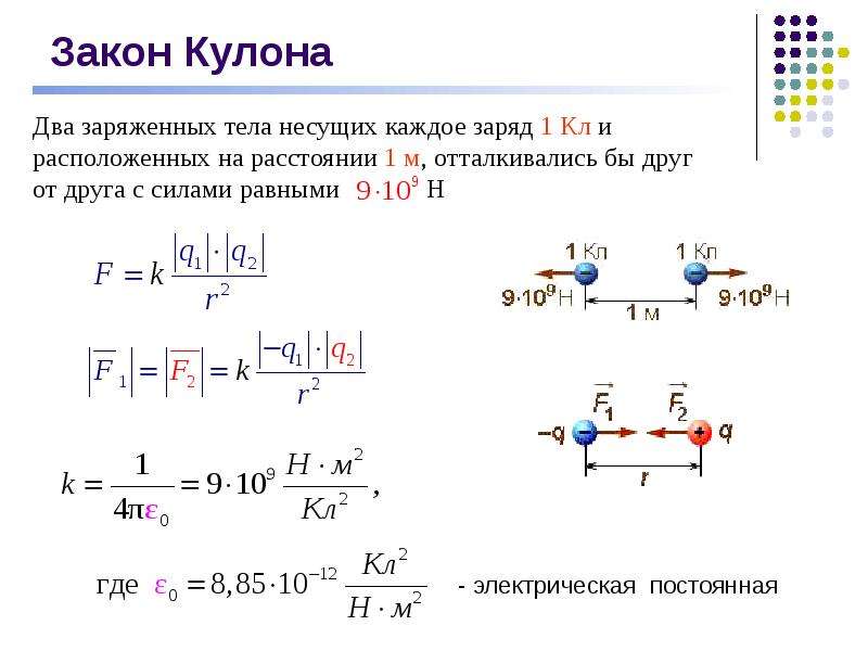 Закон кулона электрическое