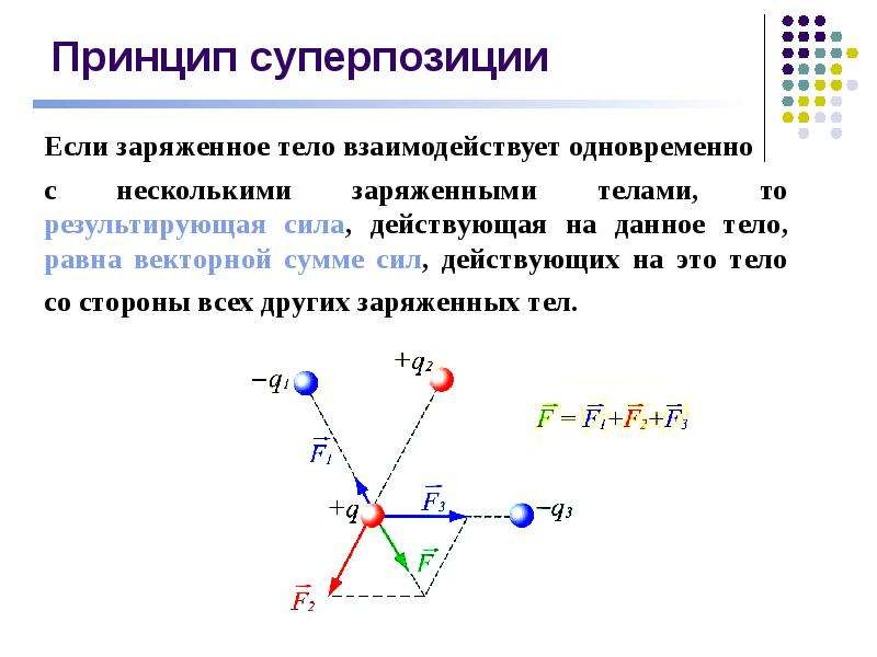 Суперпозиция в физике простыми словами