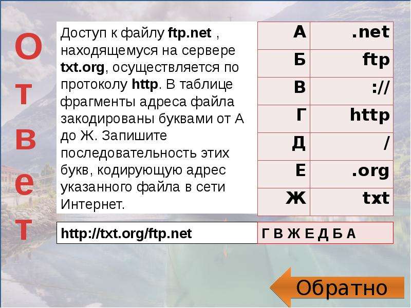 Org файлы. Адрес файла последовательность. Кодирующий адрес файла в сети интернет. Как записать последовательность букв кодирующих адрес файла. Кодирующую адрес указанного файла в сети интернет..