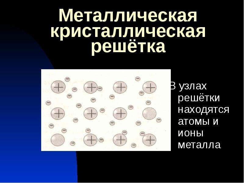 В узлах кристаллической решетки находятся. Что в узлах металлической кристаллической решетки. =Металлической кристаллической решётки. Тугоплавкая.