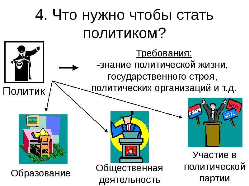 Как стать политиком. Что нужно чтобы стать политиком. Что нужно для политика. Можно ли стать политиком.