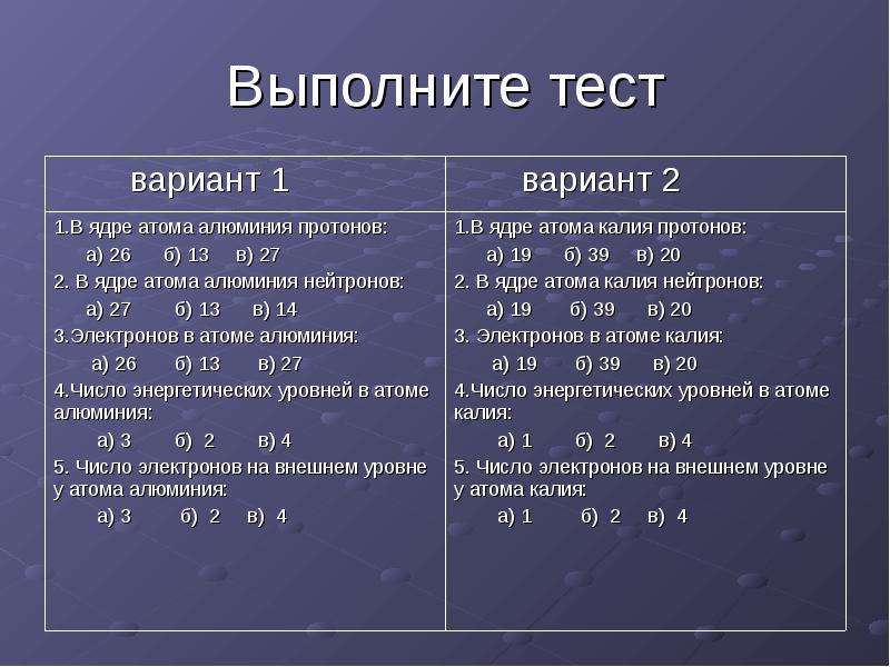 Обобщение и систематизация знаний по теме металлы 9 класс презентация