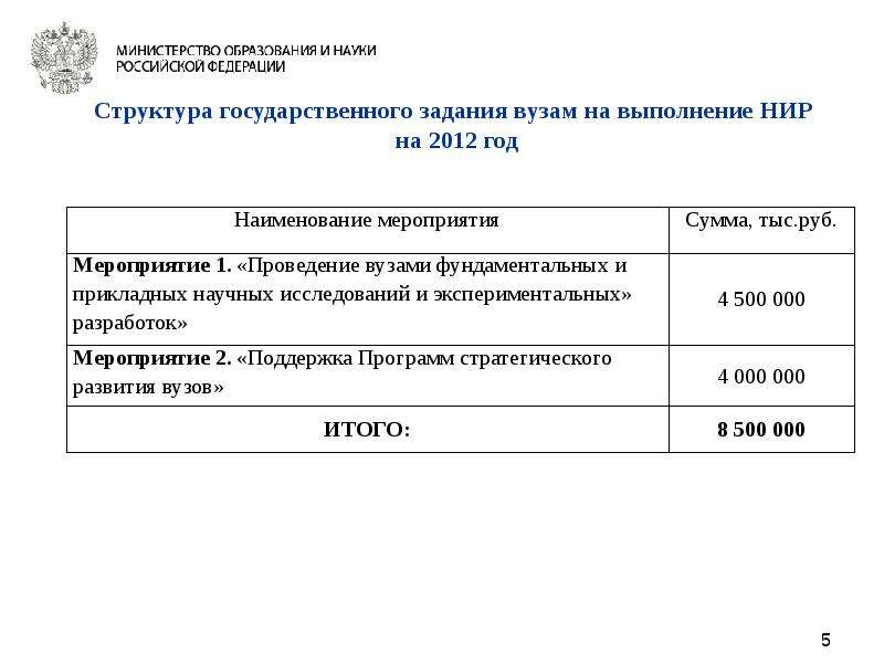 Находится в ведении министерства. Составление государственного задания. Структура государственного задания. Подведомственные учреждения Министерства образования и науки. Этапы формирования государственного задания.