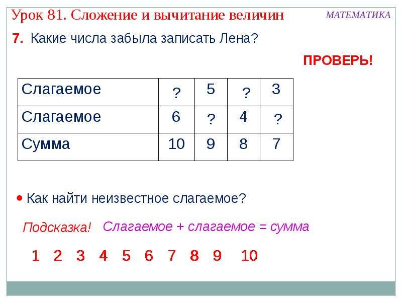 Презентация сложение и вычитание 1 класс