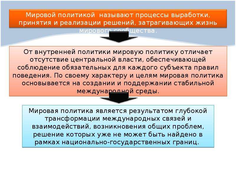 Мировая политика это. Мировая политика и международные отношения. Мировая политика основные концепции. Мировая политика в истории кратко. Мировая политика кратко.