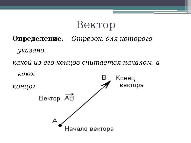 Определение вектора чертеж