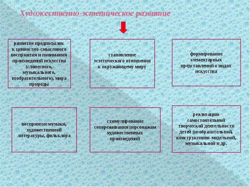 Предпосылки развития восприятия. Развитие предпосылок ценностно-смыслового восприятия. Ценностно смысловой восприятия и понимания произведений искусства. Развитие смыслового восприятия это. Что такое ценностно-смысловое восприятие.