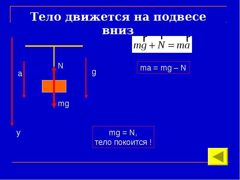 Тело покоится в жидкости на каком. Fтр MG N ma. Физика ma=n+MG. Что такое MG И ma в физике. MG+N+Fтр+f= ma.