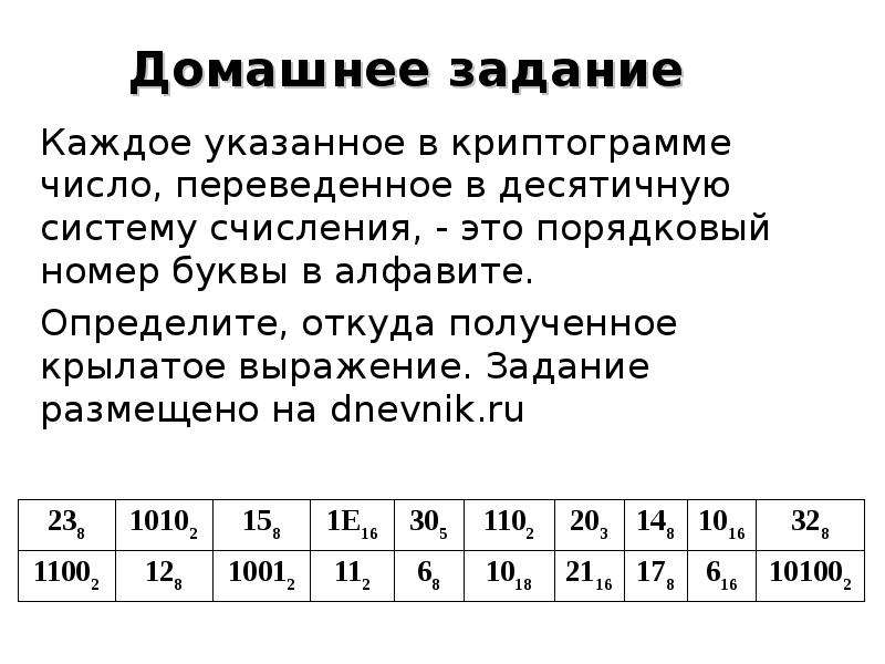 Для каждого из указанных. Алфавит номера букв система счисления. Криптограмма букв по информатике. Криптограмма числа. Цифра – это Порядковый номер буквы в алфавите.