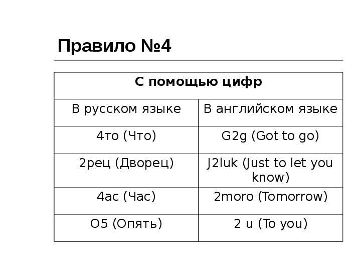 Смс сокращения в английском языке презентация