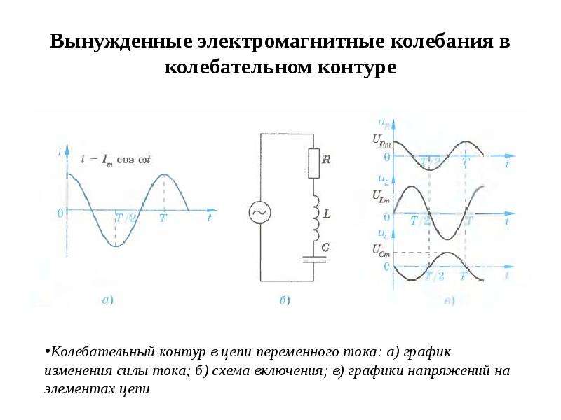 Колебательный контур физика 9 класс презентация