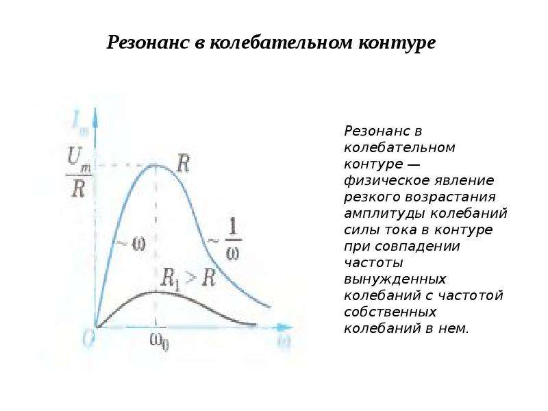 Резонанс напряжений презентация