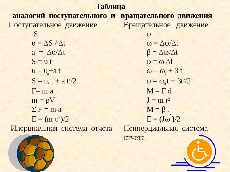 Связь вращательных и поступательных характеристик. Таблица аналогий вращательное движение. Основные характеристики поступательного и вращательного. Таблица аналогий поступательного и вращательного движения. Аналогия поступательного и вращательного движения.