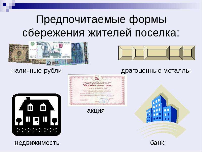 Формы сбережения граждан. Формы размещения сбережений. Формы денежных сбережений граждан. Сбережения презентация.