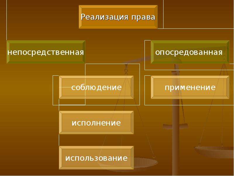 Презентация применение права