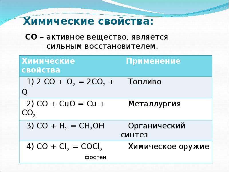 Оксид восстановитель. Химические свойства угарного газа уравнения. Химические свойства углерода угарного газа и углекислого газа. Химические свойства угарного газа уравнения реакций. Co физические свойства угарного газа.