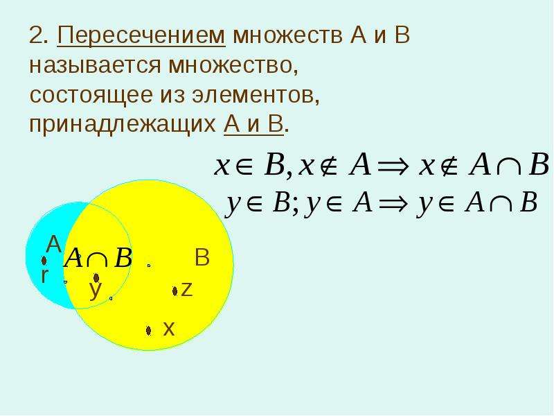 4 множества. A X B множества. Множество x + y элементы. Пересечение множеств. A принадлежит b.