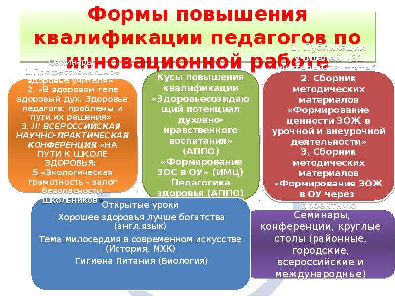 Форма повышения