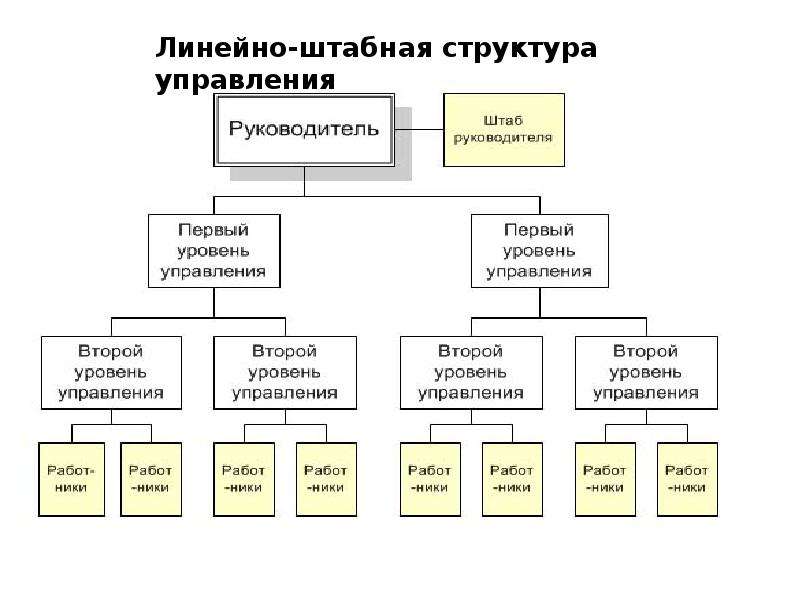 Схема линейная штабная