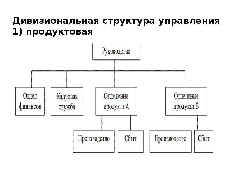 Организационная структура управления предприятием. Организационная структура управления определяется системой. 1.2 Организационная структура управления предприятием. Управление предприятием структура управлением. Управленческая структура предприятия.