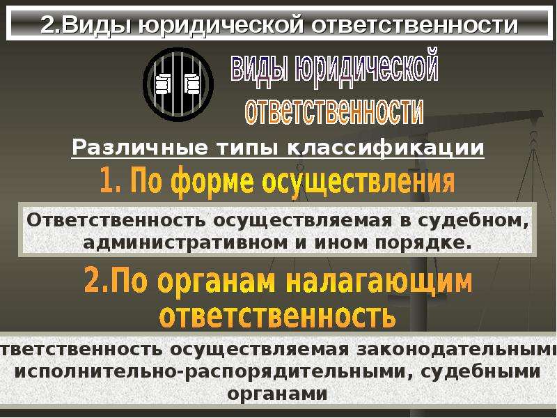 Ответственность 10. Юридическая ответственность презентация 10 класс. Юридическая ответственность 10 класс. Виды юридической ответственности презентация. Виды юридической ответственности 10 класс.