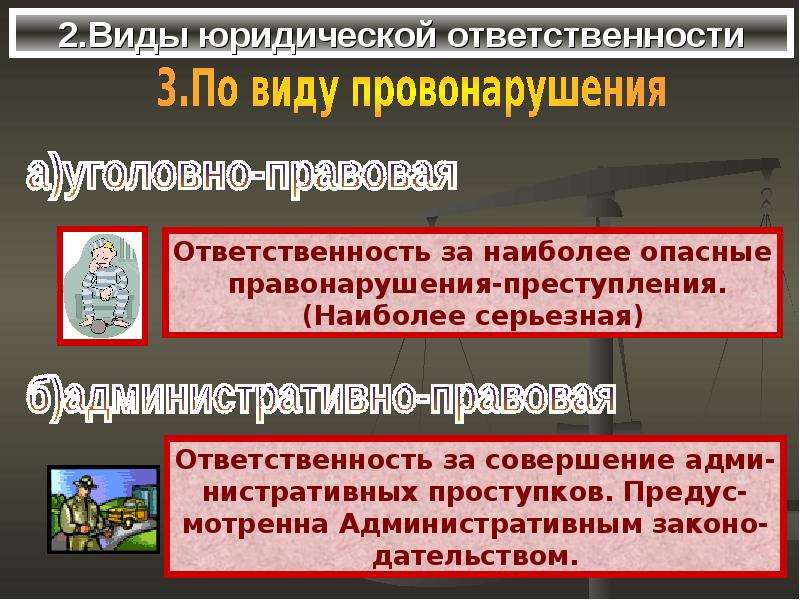 Что такое юридическая ответственность презентация 7 класс