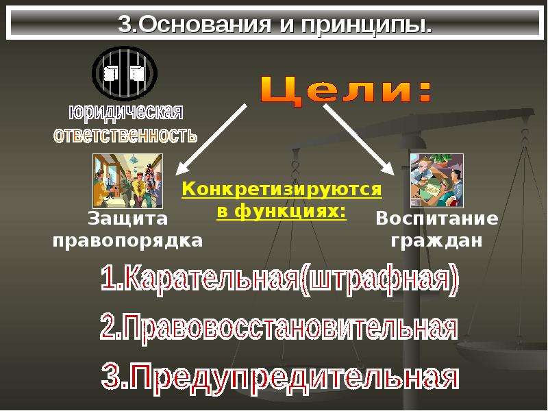 Юридическая ответственность презентация. Юридическая ответственность 10 класс. Юридическая ответственность презентация 10 класс. Презентация юридическая ответственность 10 класс право.