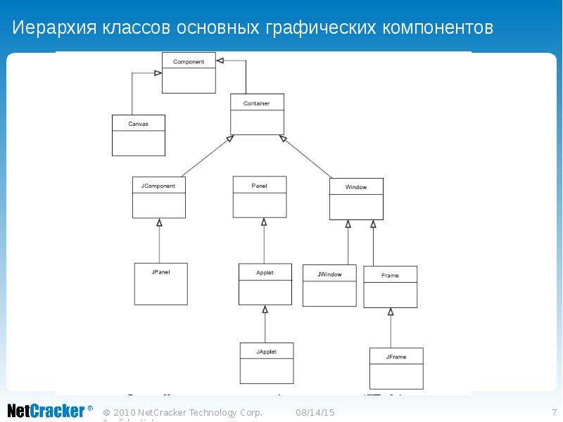 Схема иерархии в школе