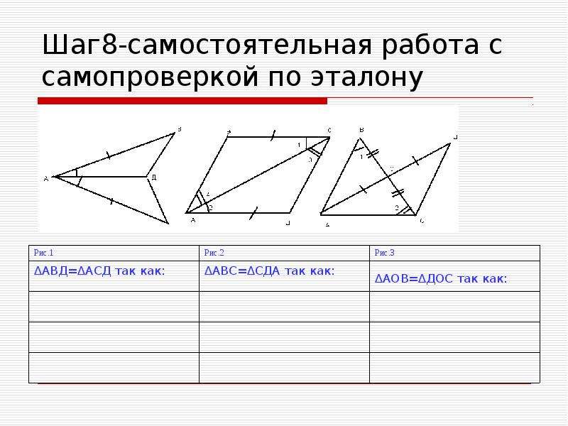 План урока самостоятельная работа